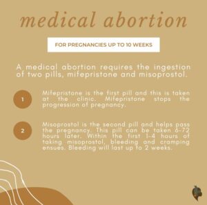 Medical Abortion Resources