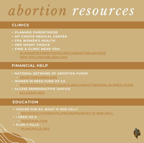 Abortion Resources Organizations